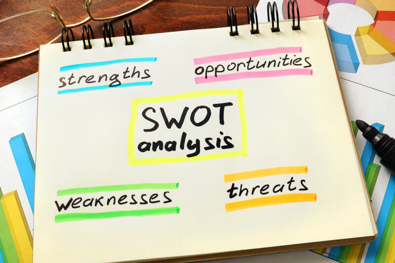 Le SWOT, Mode d’emploi