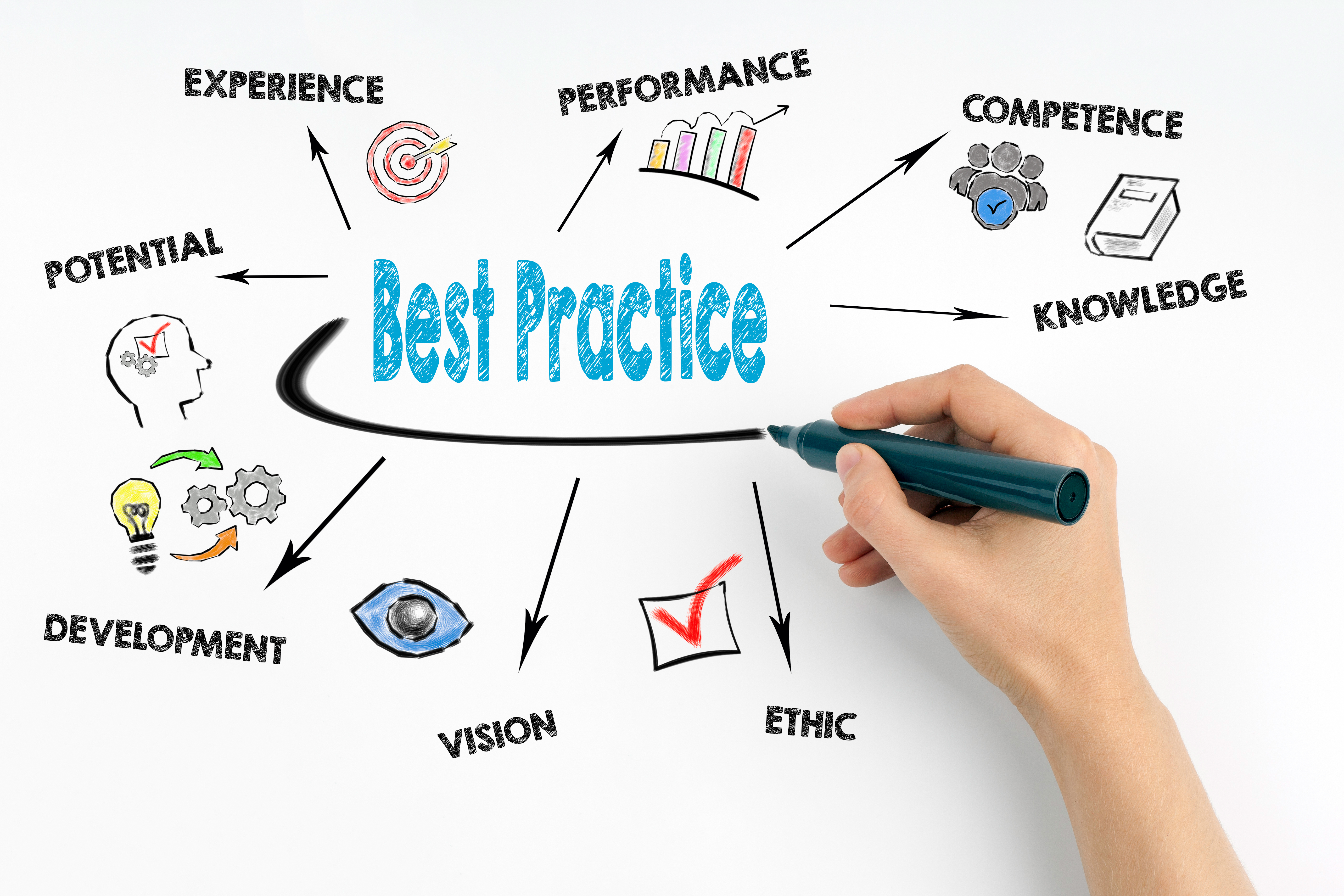 gestion de projets gestion de projets